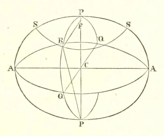 An illustration from Abhandlungen der Königlichen Akademie der Wissenschaften in Berlin, 1822, leaf 461