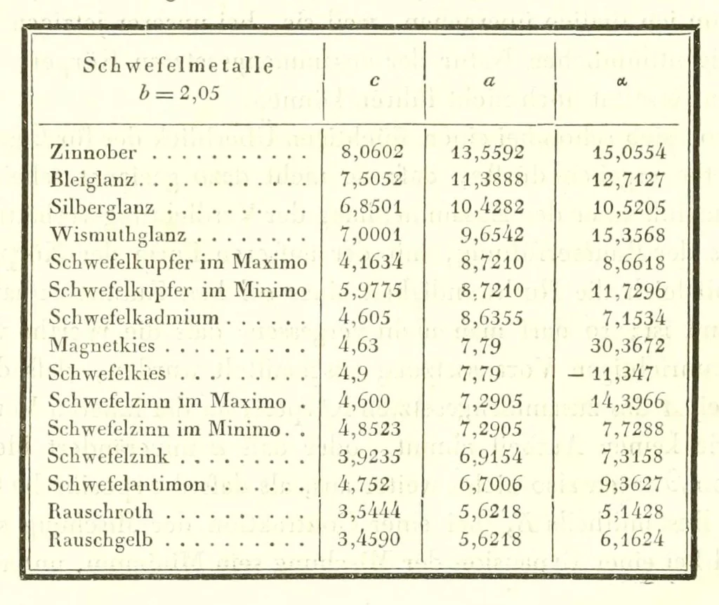 An illustration from Abhandlungen der Königlichen Akademie der Wissenschaften in Berlin, 1822, leaf 310