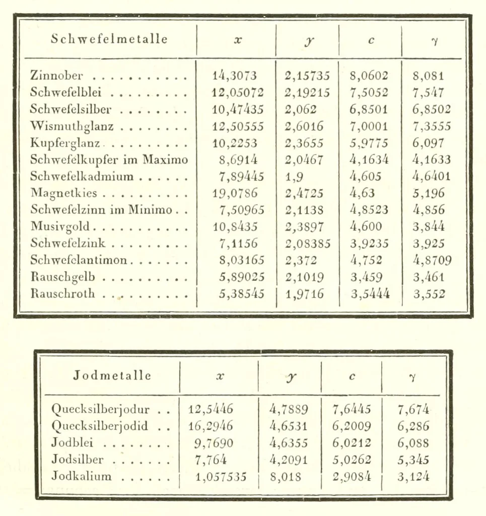 An illustration from Abhandlungen der Königlichen Akademie der Wissenschaften in Berlin, 1822, leaf 313