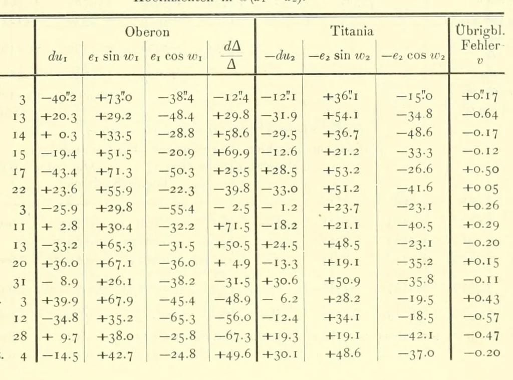An illustration from Abhandlungen der Königlich Preussischen Akademie der Wissenschaften, 1908, leaf 113