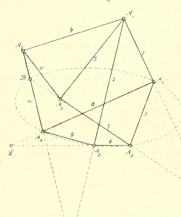 An illustration from Abhandlungen der Königlich Preussischen Akademie der Wissenschaften, 1908, leaf 157