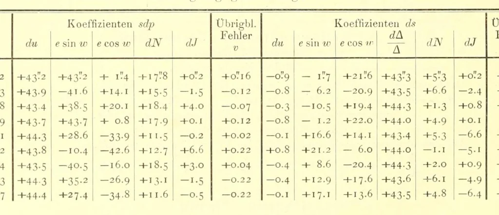 An illustration from Abhandlungen der Königlich Preussischen Akademie der Wissenschaften, 1908, leaf 98