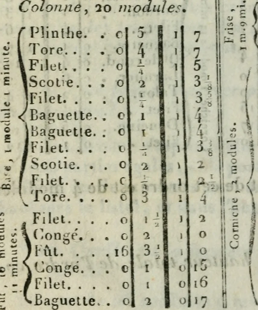 An illustration from Abrégé de géometrie pratique : appliquée au dessin linéaire, au toisé et au lever des plans : suivi des principes de l'architecture et de la perspective, 1834, leaf 153