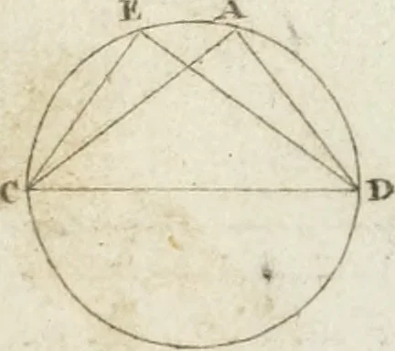 An illustration from Abrégé de géometrie pratique : appliquée au dessin linéaire, au toisé et au lever des plans : suivi des principes de l'architecture et de la perspective, 1834, leaf 180