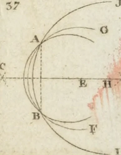 An illustration from Abrégé de géometrie pratique : appliquée au dessin linéaire, au toisé et au lever des plans : suivi des principes de l'architecture et de la perspective, 1834, leaf 180