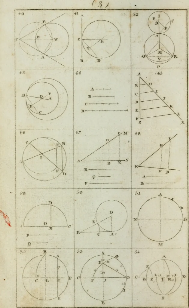 An illustration from Abrégé de géometrie pratique : appliquée au dessin linéaire, au toisé et au lever des plans : suivi des principes de l'architecture et de la perspective, 1834, leaf 183