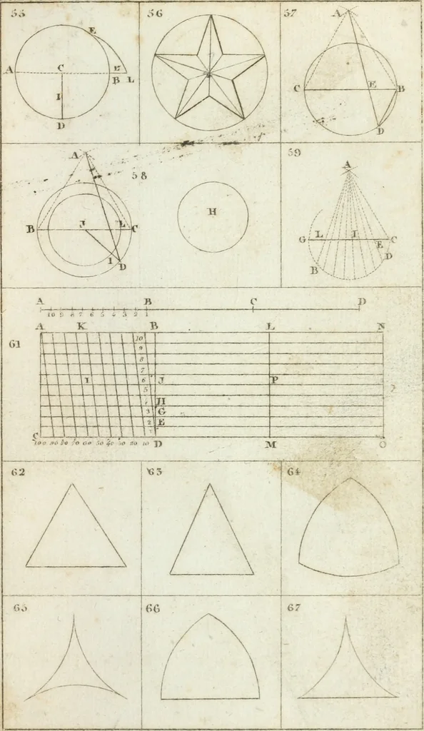 An illustration from Abrégé de géometrie pratique : appliquée au dessin linéaire, au toisé et au lever des plans : suivi des principes de l'architecture et de la perspective, 1834, leaf 184