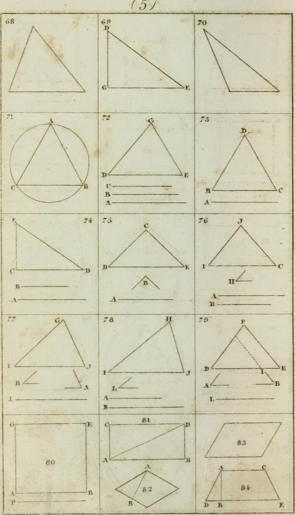 An illustration from Abrégé de géometrie pratique : appliquée au dessin linéaire, au toisé et au lever des plans : suivi des principes de l'architecture et de la perspective, 1834, leaf 187