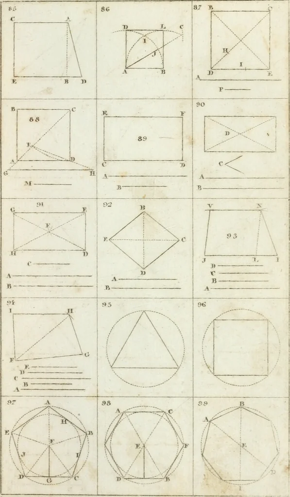 An illustration from Abrégé de géometrie pratique : appliquée au dessin linéaire, au toisé et au lever des plans : suivi des principes de l'architecture et de la perspective, 1834, leaf 188