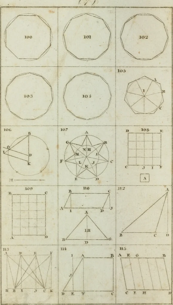 An illustration from Abrégé de géometrie pratique : appliquée au dessin linéaire, au toisé et au lever des plans : suivi des principes de l'architecture et de la perspective, 1834, leaf 191