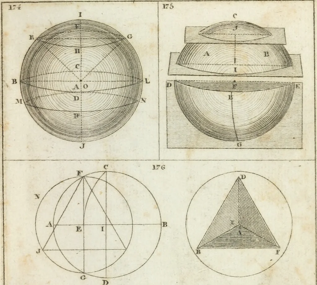 An illustration from Abrégé de géometrie pratique : appliquée au dessin linéaire, au toisé et au lever des plans : suivi des principes de l'architecture et de la perspective, 1834, leaf 200