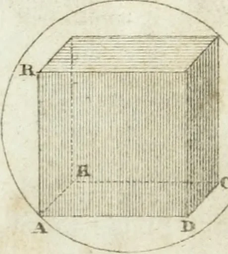 An illustration from Abrégé de géometrie pratique : appliquée au dessin linéaire, au toisé et au lever des plans : suivi des principes de l'architecture et de la perspective, 1834, leaf 200