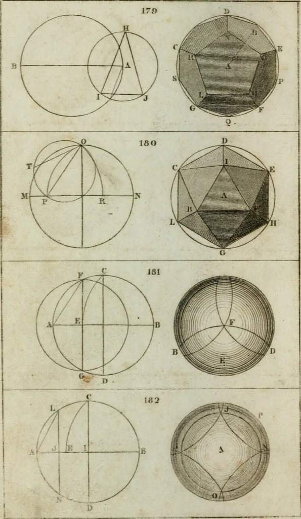 An illustration from Abrégé de géometrie pratique : appliquée au dessin linéaire, au toisé et au lever des plans : suivi des principes de l'architecture et de la perspective, 1834, leaf 203