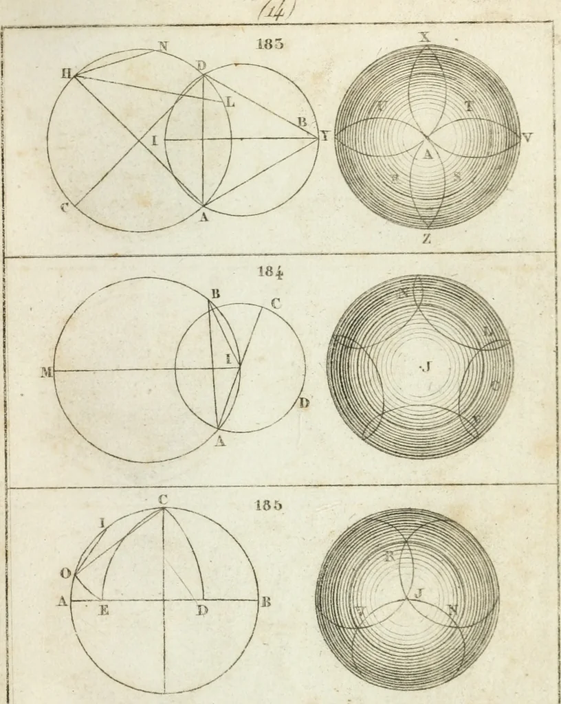 An illustration from Abrégé de géometrie pratique : appliquée au dessin linéaire, au toisé et au lever des plans : suivi des principes de l'architecture et de la perspective, 1834, leaf 204