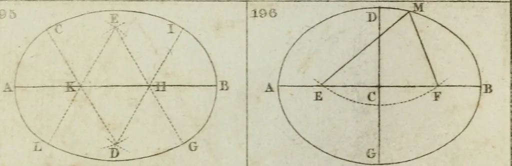An illustration from Abrégé de géometrie pratique : appliquée au dessin linéaire, au toisé et au lever des plans : suivi des principes de l'architecture et de la perspective, 1834, leaf 207