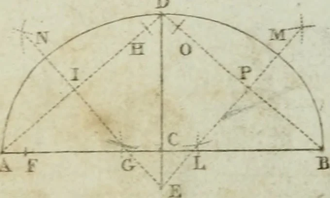 An illustration from Abrégé de géometrie pratique : appliquée au dessin linéaire, au toisé et au lever des plans : suivi des principes de l'architecture et de la perspective, 1834, leaf 207