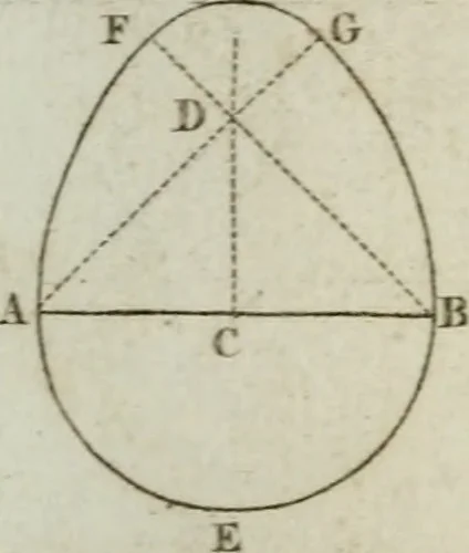 An illustration from Abrégé de géometrie pratique : appliquée au dessin linéaire, au toisé et au lever des plans : suivi des principes de l'architecture et de la perspective, 1834, leaf 207