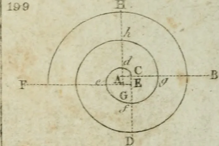 An illustration from Abrégé de géometrie pratique : appliquée au dessin linéaire, au toisé et au lever des plans : suivi des principes de l'architecture et de la perspective, 1834, leaf 207