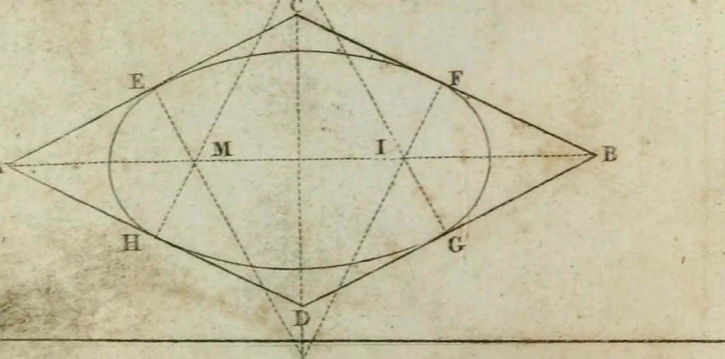 An illustration from Abrégé de géometrie pratique : appliquée au dessin linéaire, au toisé et au lever des plans : suivi des principes de l'architecture et de la perspective, 1834, leaf 207