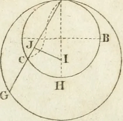 An illustration from Abrégé de géometrie pratique : appliquée au dessin linéaire, au toisé et au lever des plans : suivi des principes de l'architecture et de la perspective, 1834, leaf 208