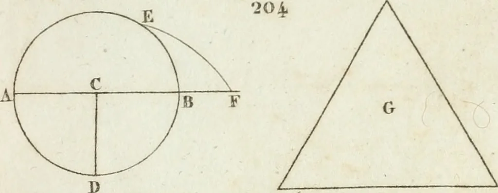 An illustration from Abrégé de géometrie pratique : appliquée au dessin linéaire, au toisé et au lever des plans : suivi des principes de l'architecture et de la perspective, 1834, leaf 208