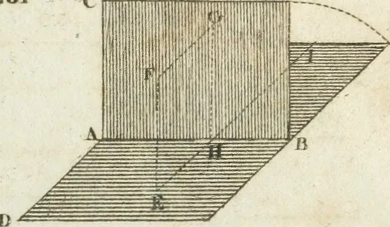 An illustration from Abrégé de géometrie pratique : appliquée au dessin linéaire, au toisé et au lever des plans : suivi des principes de l'architecture et de la perspective, 1834, leaf 212