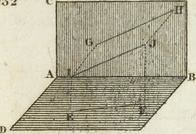 An illustration from Abrégé de géometrie pratique : appliquée au dessin linéaire, au toisé et au lever des plans : suivi des principes de l'architecture et de la perspective, 1834, leaf 212