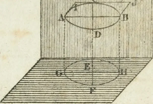 An illustration from Abrégé de géometrie pratique : appliquée au dessin linéaire, au toisé et au lever des plans : suivi des principes de l'architecture et de la perspective, 1834, leaf 212