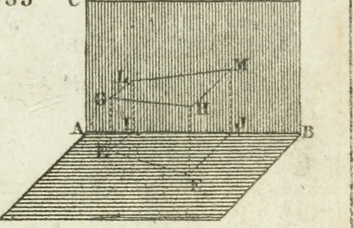 An illustration from Abrégé de géometrie pratique : appliquée au dessin linéaire, au toisé et au lever des plans : suivi des principes de l'architecture et de la perspective, 1834, leaf 212