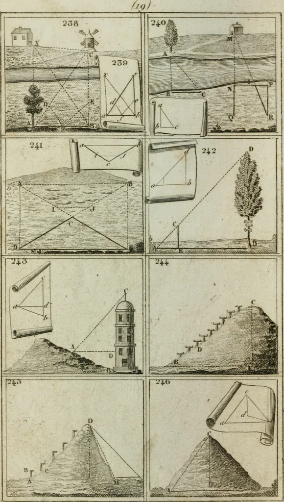 An illustration from Abrégé de géometrie pratique : appliquée au dessin linéaire, au toisé et au lever des plans : suivi des principes de l'architecture et de la perspective, 1834, leaf 215