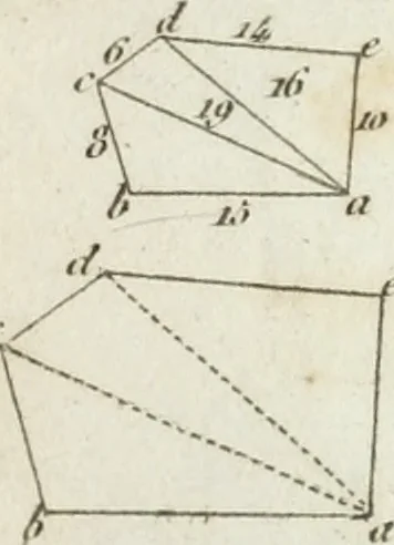 An illustration from Abrégé de géometrie pratique : appliquée au dessin linéaire, au toisé et au lever des plans : suivi des principes de l'architecture et de la perspective, 1834, leaf 216