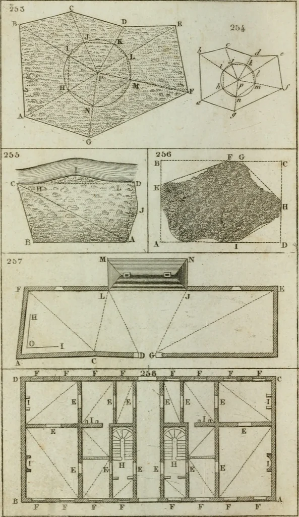An illustration from Abrégé de géometrie pratique : appliquée au dessin linéaire, au toisé et au lever des plans : suivi des principes de l'architecture et de la perspective, 1834, leaf 219