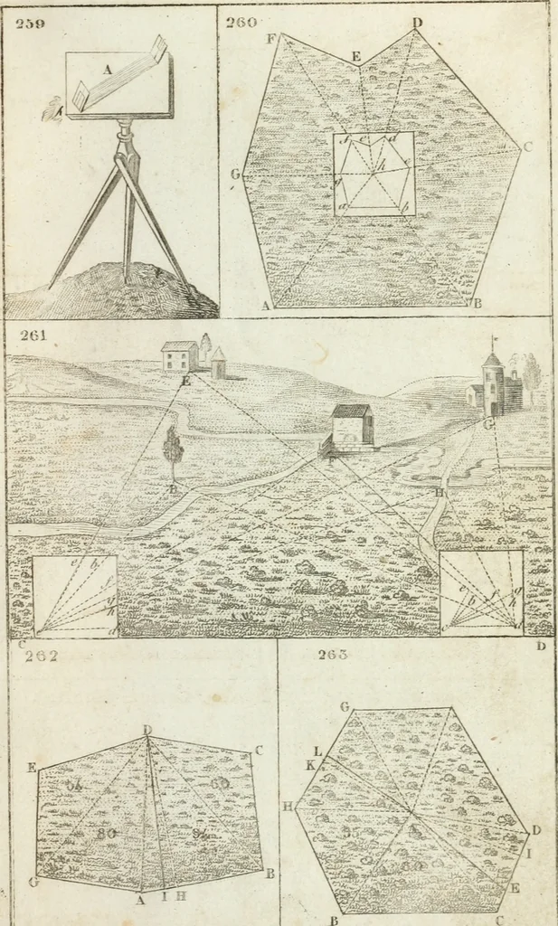 An illustration from Abrégé de géometrie pratique : appliquée au dessin linéaire, au toisé et au lever des plans : suivi des principes de l'architecture et de la perspective, 1834, leaf 220