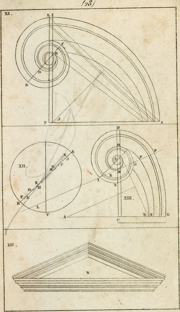 An illustration from Abrégé de géometrie pratique : appliquée au dessin linéaire, au toisé et au lever des plans : suivi des principes de l'architecture et de la perspective, 1834, leaf 232