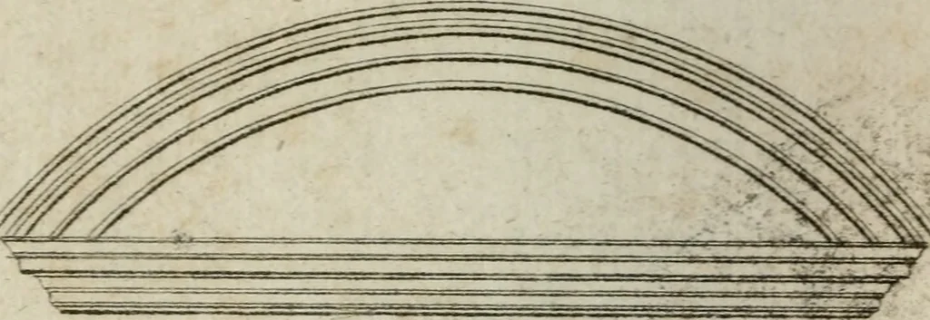 An illustration from Abrégé de géometrie pratique : appliquée au dessin linéaire, au toisé et au lever des plans : suivi des principes de l'architecture et de la perspective, 1834, leaf 235