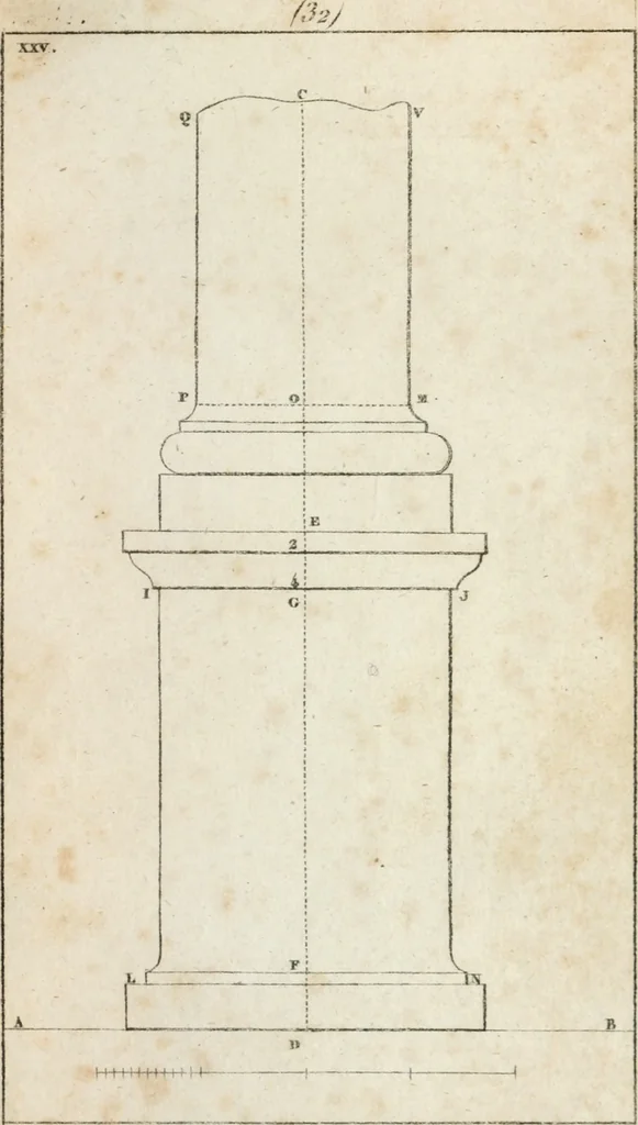An illustration from Abrégé de géometrie pratique : appliquée au dessin linéaire, au toisé et au lever des plans : suivi des principes de l'architecture et de la perspective, 1834, leaf 240