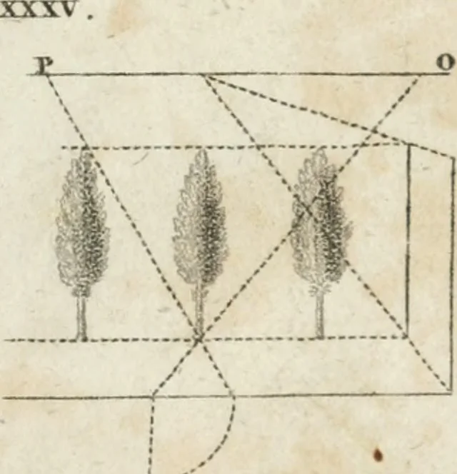 An illustration from Abrégé de géometrie pratique : appliquée au dessin linéaire, au toisé et au lever des plans : suivi des principes de l'architecture et de la perspective, 1834, leaf 244
