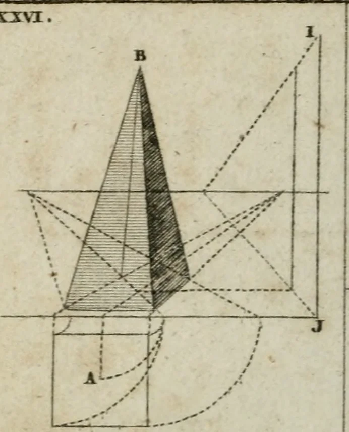 An illustration from Abrégé de géometrie pratique : appliquée au dessin linéaire, au toisé et au lever des plans : suivi des principes de l'architecture et de la perspective, 1834, leaf 247