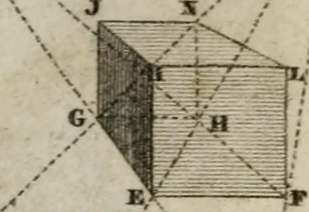 An illustration from Abrégé de géometrie pratique : appliquée au dessin linéaire, au toisé et au lever des plans : suivi des principes de l'architecture et de la perspective, 1834, leaf 247