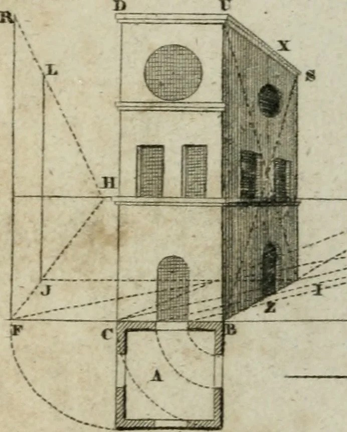 An illustration from Abrégé de géometrie pratique : appliquée au dessin linéaire, au toisé et au lever des plans : suivi des principes de l'architecture et de la perspective, 1834, leaf 247
