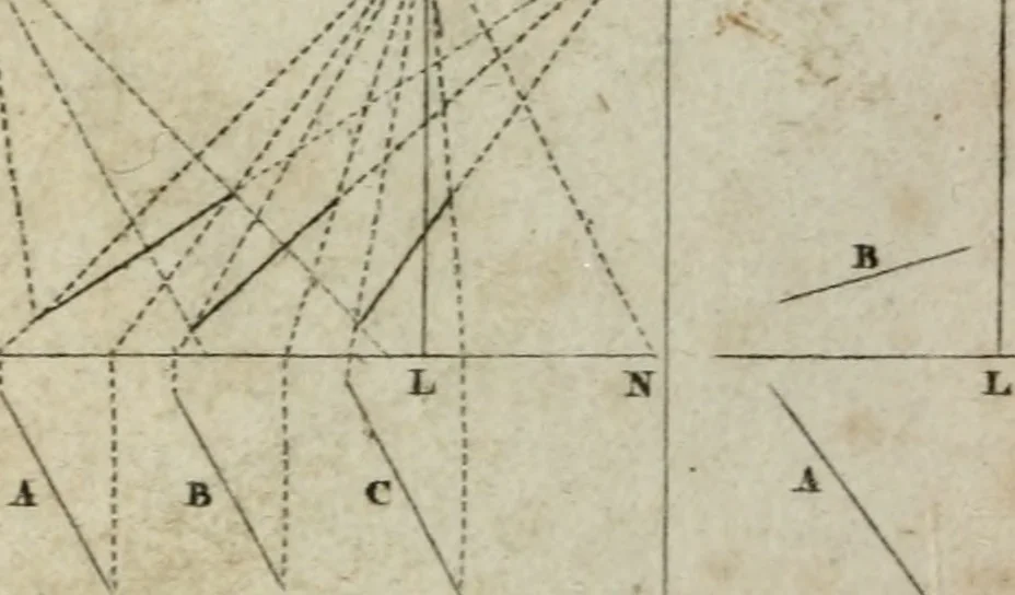 An illustration from Abrégé de géometrie pratique : appliquée au dessin linéaire, au toisé et au lever des plans : suivi des principes de l'architecture et de la perspective, 1834, leaf 247