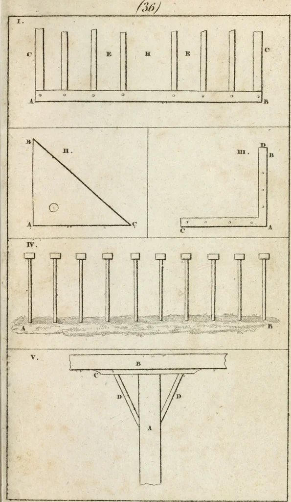 An illustration from Abrégé de géometrie pratique : appliquée au dessin linéaire, au toisé et au lever des plans : suivi des principes de l'architecture et de la perspective, 1834, leaf 248
