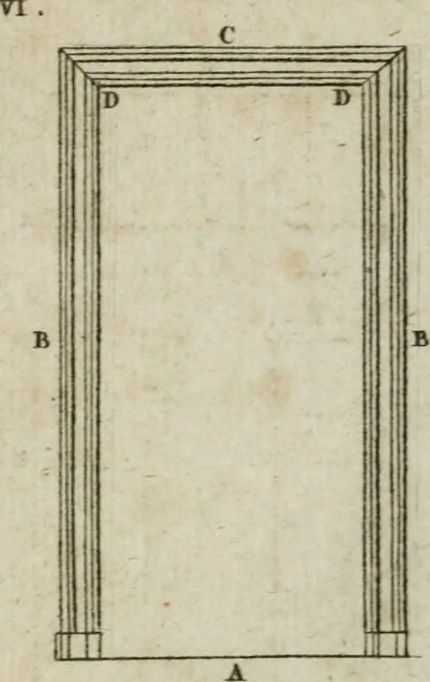 An illustration from Abrégé de géometrie pratique : appliquée au dessin linéaire, au toisé et au lever des plans : suivi des principes de l'architecture et de la perspective, 1834, leaf 251