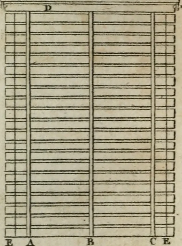 An illustration from Abrégé de géometrie pratique : appliquée au dessin linéaire, au toisé et au lever des plans : suivi des principes de l'architecture et de la perspective, 1834, leaf 251