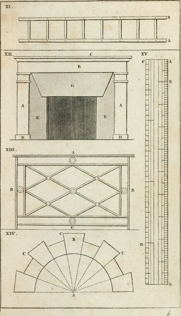 An illustration from Abrégé de géometrie pratique : appliquée au dessin linéaire, au toisé et au lever des plans : suivi des principes de l'architecture et de la perspective, 1834, leaf 252