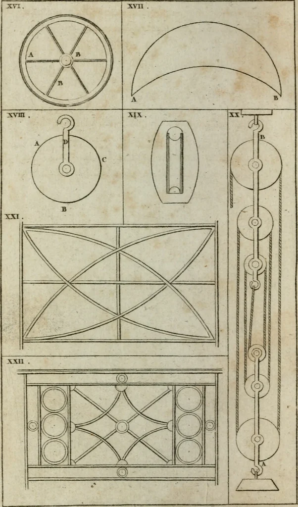 An illustration from Abrégé de géometrie pratique : appliquée au dessin linéaire, au toisé et au lever des plans : suivi des principes de l'architecture et de la perspective, 1834, leaf 255
