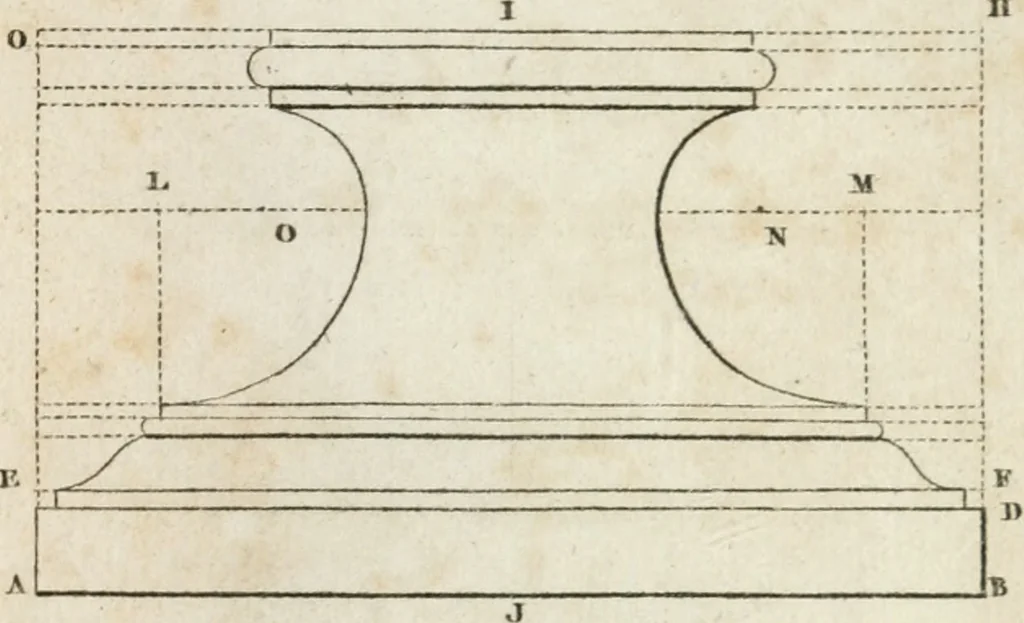 An illustration from Abrégé de géometrie pratique : appliquée au dessin linéaire, au toisé et au lever des plans : suivi des principes de l'architecture et de la perspective, 1834, leaf 268