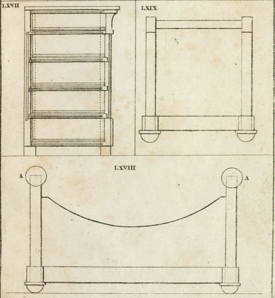 An illustration from Abrégé de géometrie pratique : appliquée au dessin linéaire, au toisé et au lever des plans : suivi des principes de l'architecture et de la perspective, 1834, leaf 276