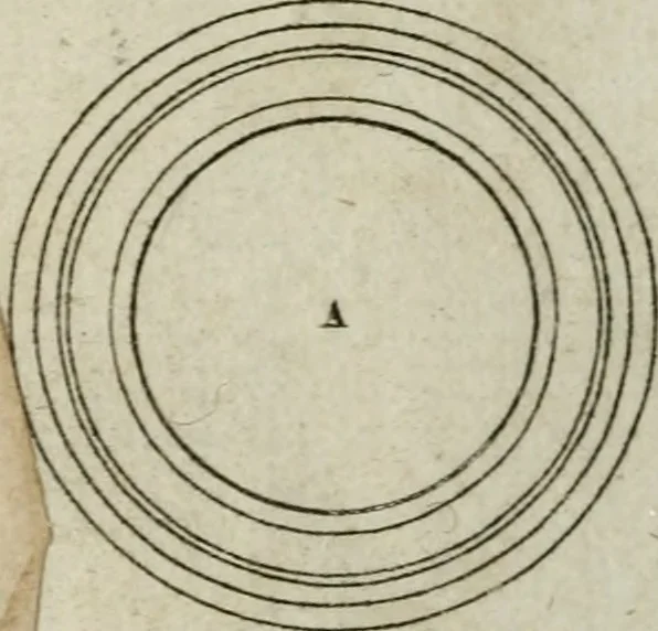 An illustration from Abrégé de géometrie pratique : appliquée au dessin linéaire, au toisé et au lever des plans : suivi des principes de l'architecture et de la perspective, 1834, leaf 283