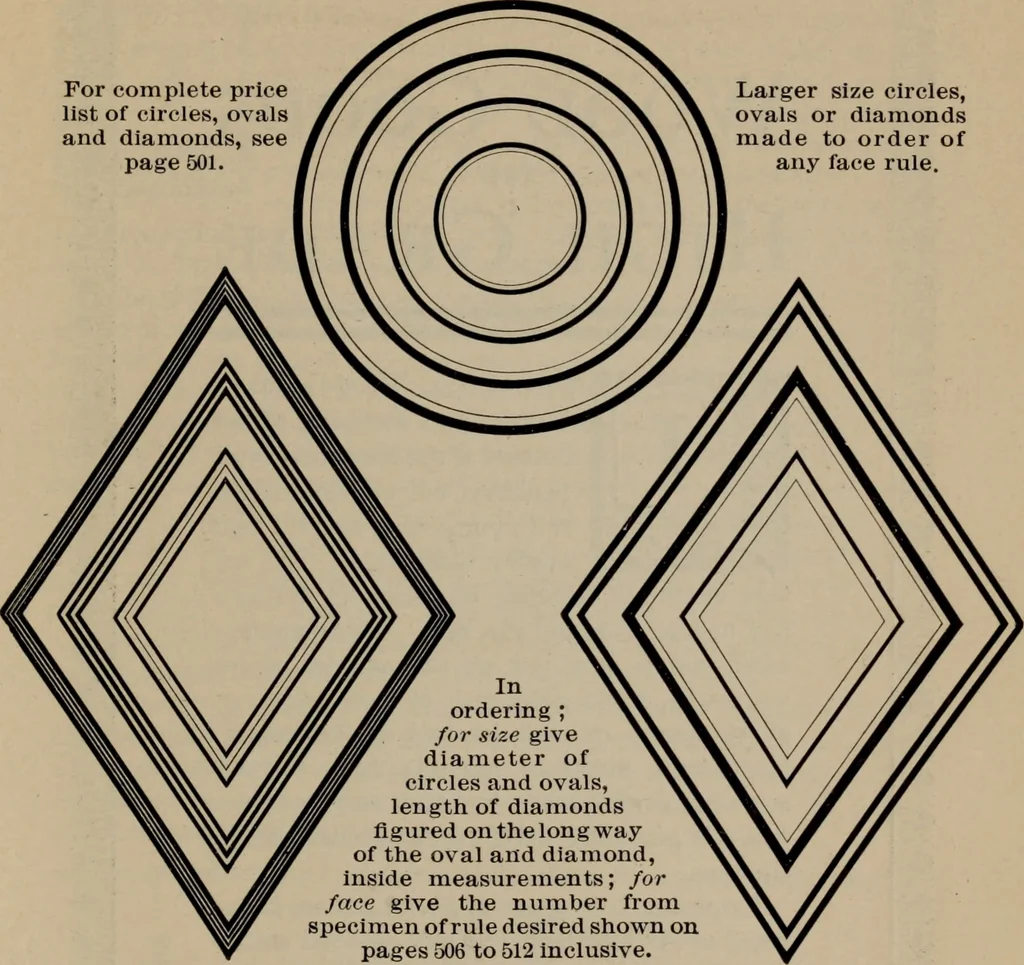 An illustration from Abridged specimen book, type : nickel-alloy on universal line comprising a price list of types, borders, leads and slugs, brass rule, brass galleys ; miscellaneous cuts and general supplies for printers, 1906, leaf 534